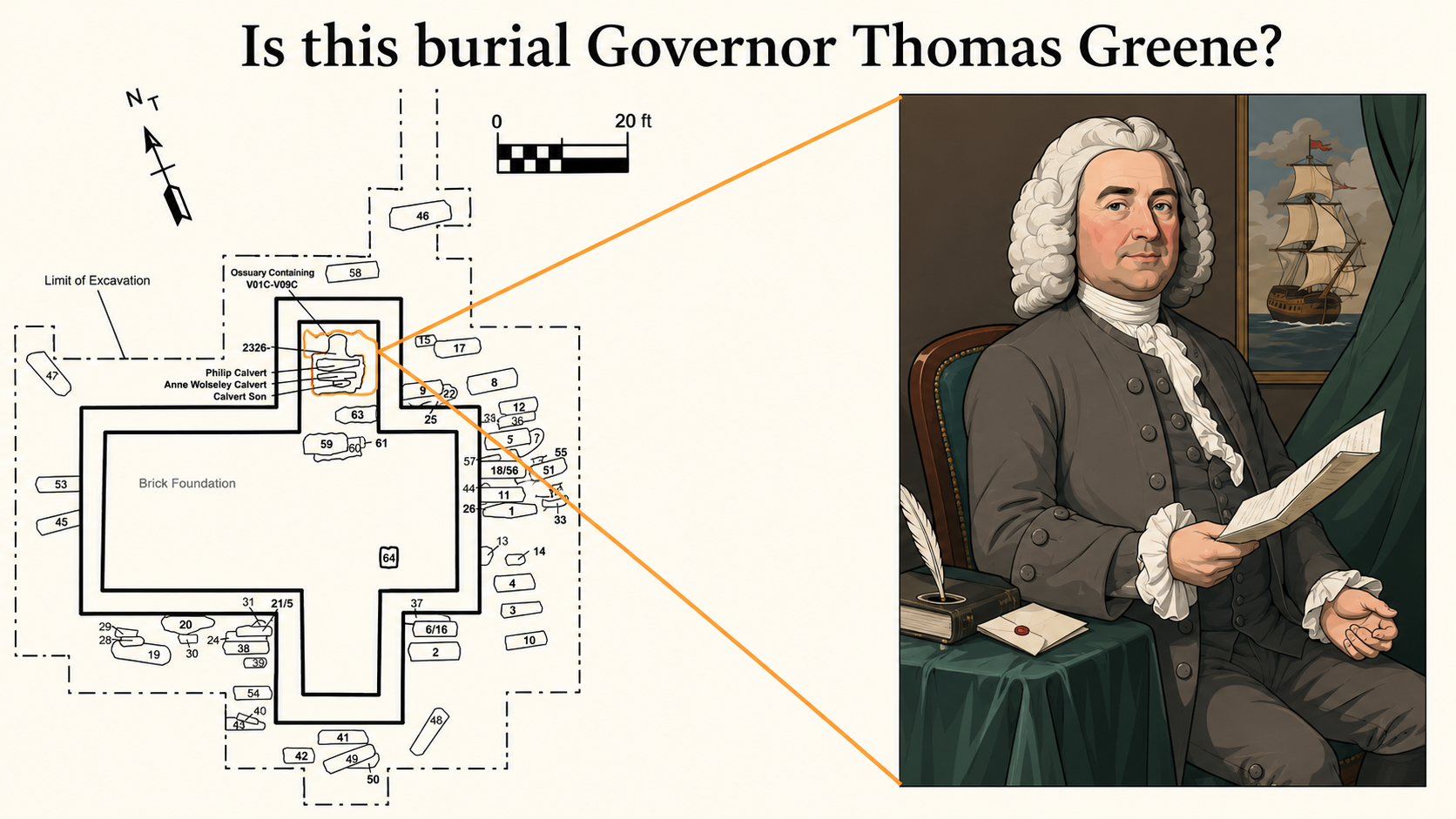 Identifying historical burials